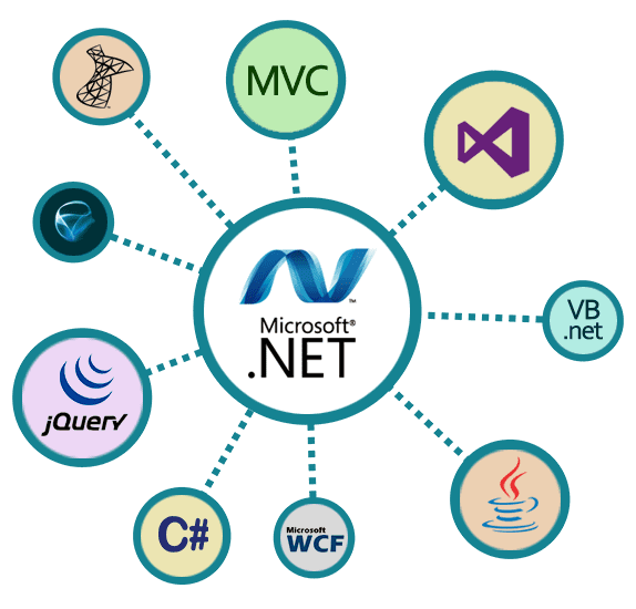 Asp Dot Net Development - Cross Platform C# Desktop App Asp Dot Net Development - Cross Platform C# Desktop App