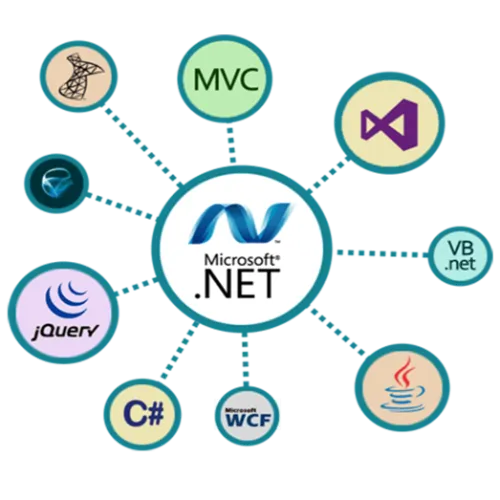 Hire Net Web Programmers Hire Net Web Programmers